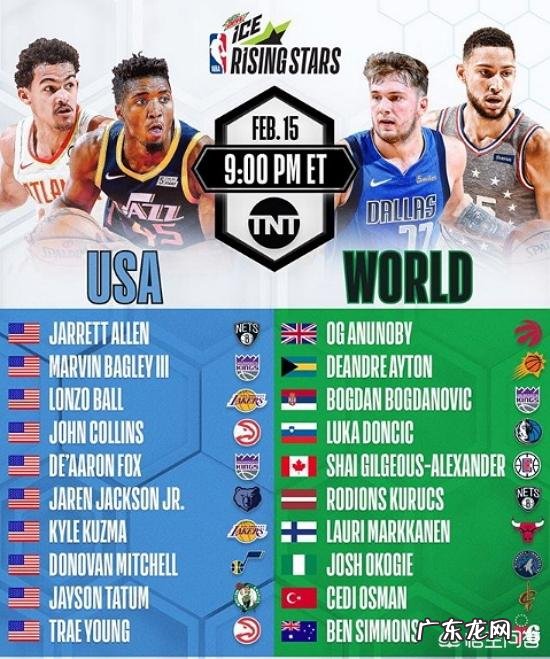 全明星新秀赛名单出炉，你看好美国队还是国际队？