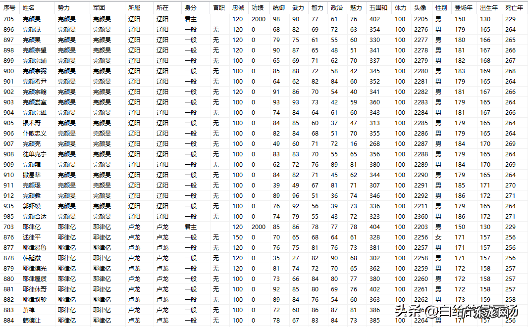三国志11单挑修改器 三国志11修改器怎么用