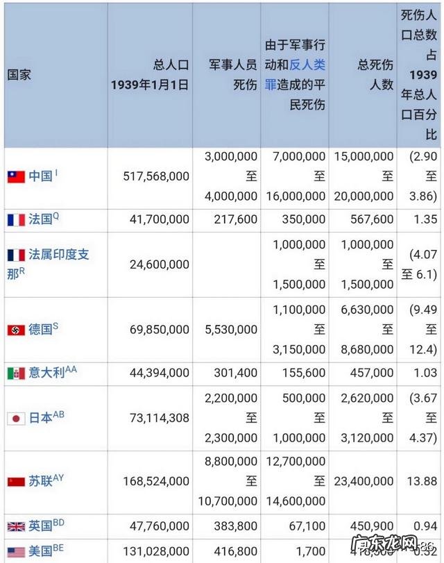 为何英国重视一战甚于二战?