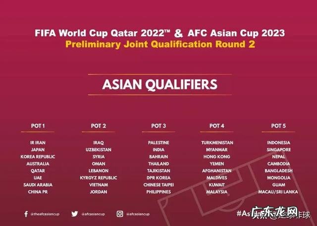 世预赛开始,5.5个出线名额,核准归化,全世界都在帮助中国,国足你准备好了吗?