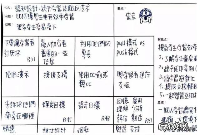 如何快速阅读并学以致用?