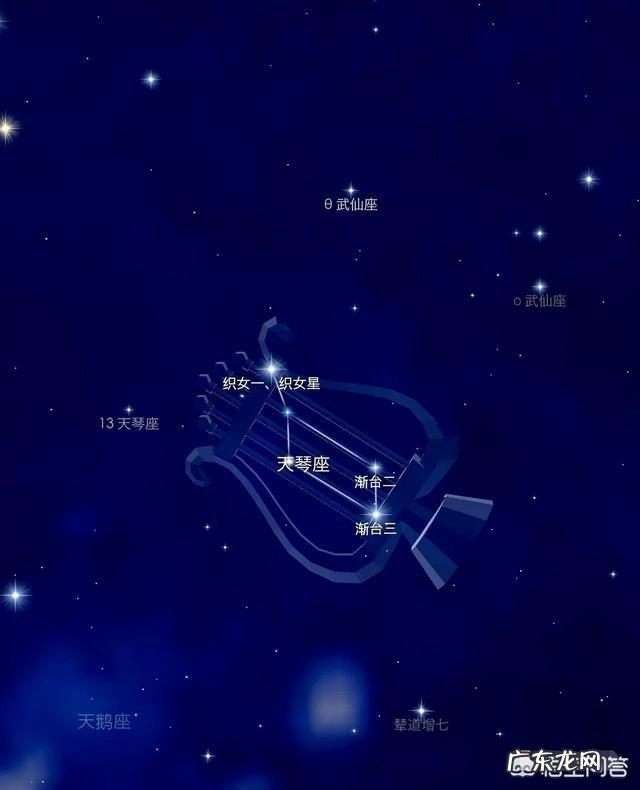 地球有自转,公转,那为什么在地球看北极星会一直指向北方?