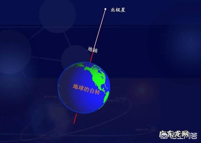 地球有自转，公转，那为什么在地球看北极星会一直指向北方？