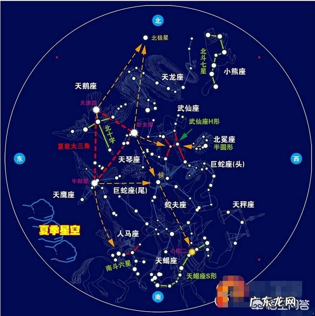 地球有自转,公转,那为什么在地球看北极星会一直指向北方?