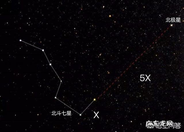 地球有自转，公转，那为什么在地球看北极星会一直指向北方？