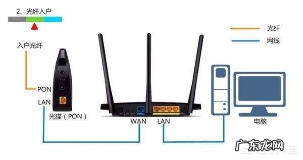 家里的Wifi密码忘记了所有人都连接不上怎么办?