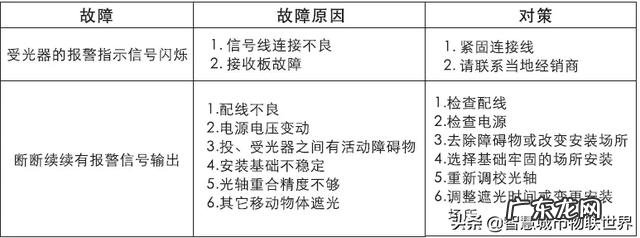 智能防盗报警器该如何安装?