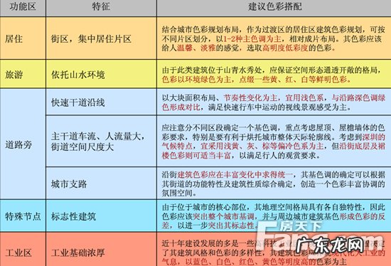 浅谈外立面风格 房子外立面一般有什么