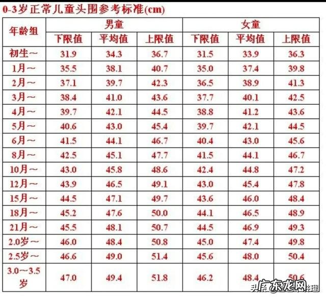 宝宝七个月前囟门就闭合,这正常吗?