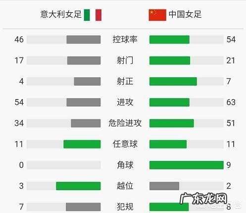 中国女足02不敌意大利，无缘世界杯8强，你觉得这场比赛中国队输在哪里？