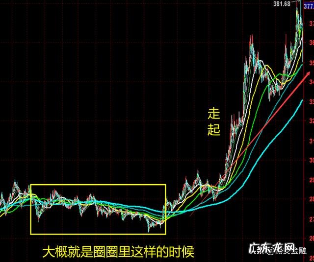 这两天买金首饰,合适吗?准备周六去买?