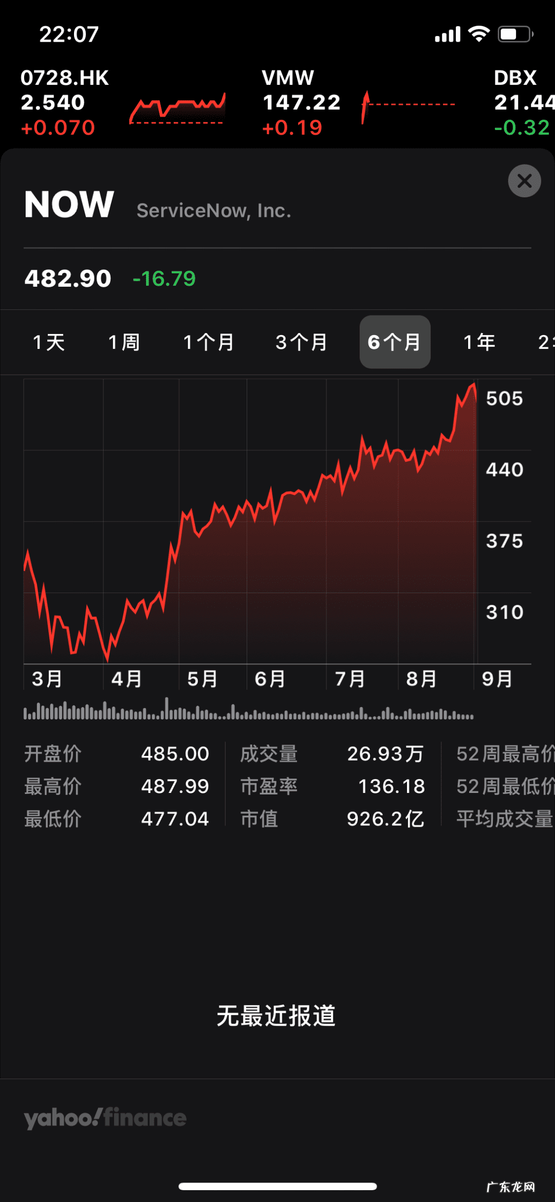 高级工程师职称报考条件 高级工程师待遇怎么样