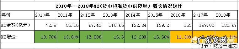 从CPI运行情况来看，怎样正确认识通胀与通缩？