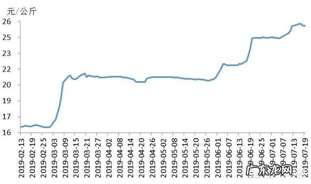 从CPI运行情况来看，怎样正确认识通胀与通缩？