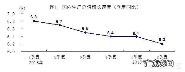 从CPI运行情况来看，怎样正确认识通胀与通缩？