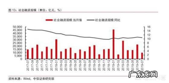 从CPI运行情况来看，怎样正确认识通胀与通缩？