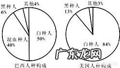 人种最复杂的国家到底是哪一个国家?