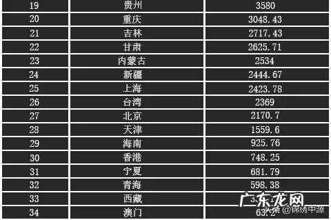 中国常住人口最多的前三个省是哪三个?为什么总人口这么多?