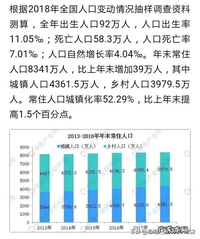 中国常住人口最多的前三个省是哪三个?为什么总人口这么多?
