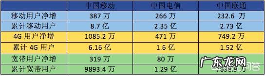 如何看待中国移动的宽带业务发展？