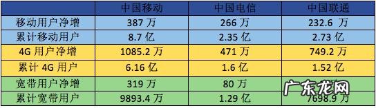 如何看待中国移动的宽带业务发展？