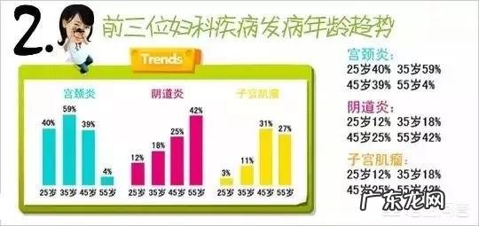 为什么感觉现在患妇科炎症的人越来越多?