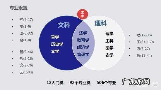 现在看来,孩子考大学选什么专业好?该怎么选择合适的专业?