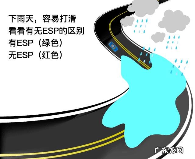 雨雪天气开车ESP是如何保证我们安全行车的?