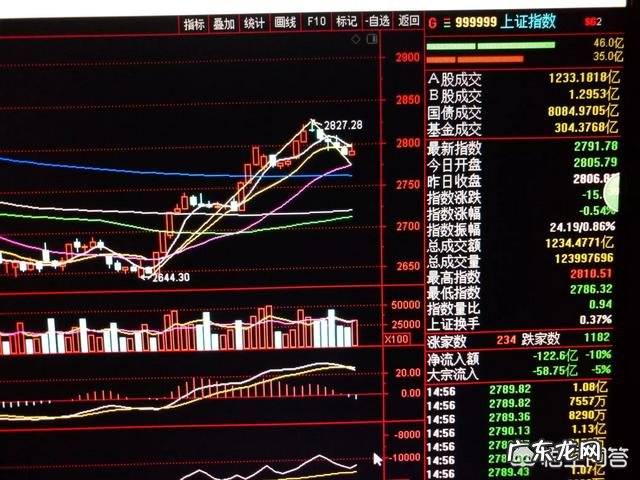 炒股怎么操作,详细的流程是怎样的,有哪些技巧?
