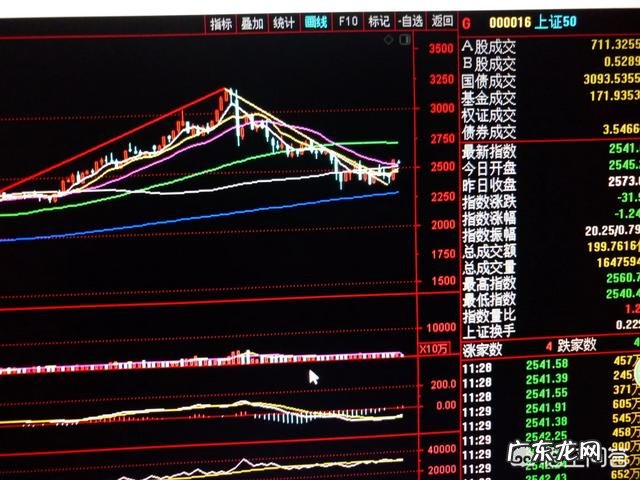 炒股怎么操作,详细的流程是怎样的,有哪些技巧?