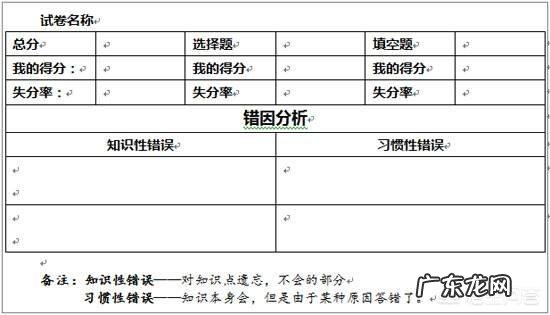 初三第一次月考很差，中考是不是完了？