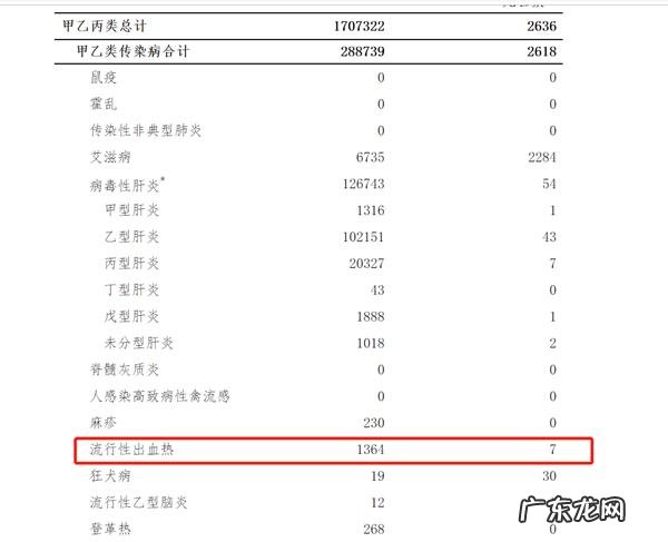 汉坦病毒是怎么传播的,好恐怖又来一个病毒?