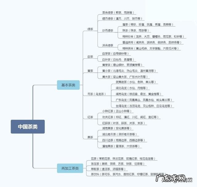 中国的茶叶有很多种,你知道都有些品种吗?茶叶分几大类吗?