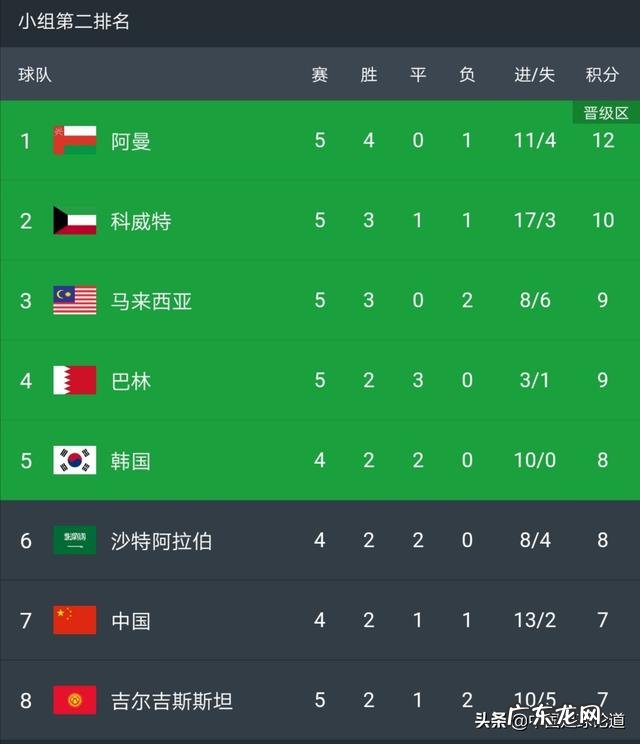 中国足球能进世预赛亚洲12强赛吗?