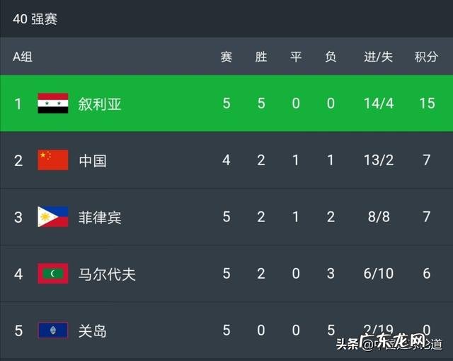 中国足球能进世预赛亚洲12强赛吗?