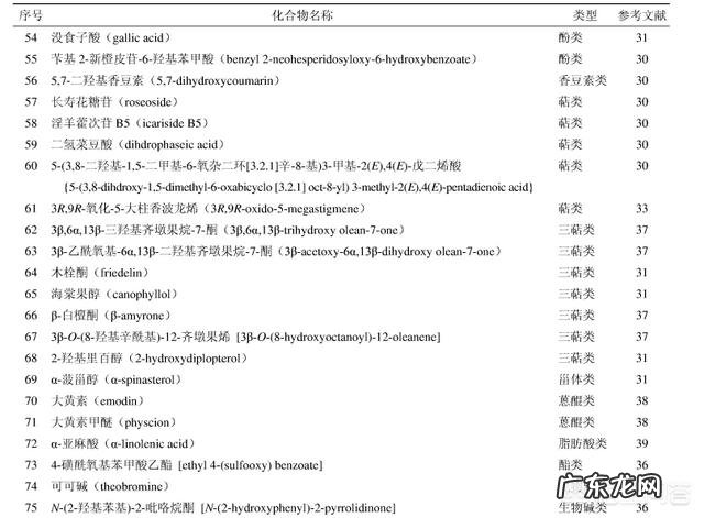 安化黑茶真的有强身健体,治疗疾病的作用吗?