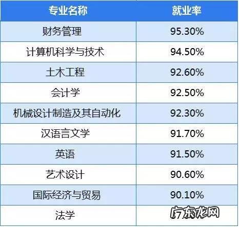 会计专业的前景怎么样?就业有没有达到饱和?