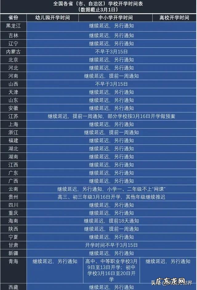 广州惊现“女毒王”,广东的开学会不会受到影响?