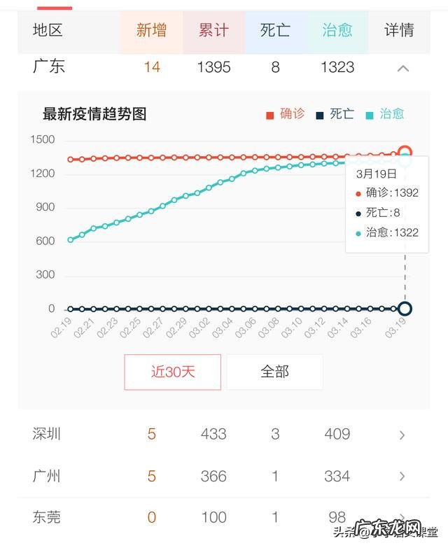广州惊现“女毒王”,广东的开学会不会受到影响?