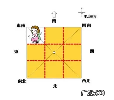 房子八个方位的风水意义,缺一不可! 楼房住东山风水好不好