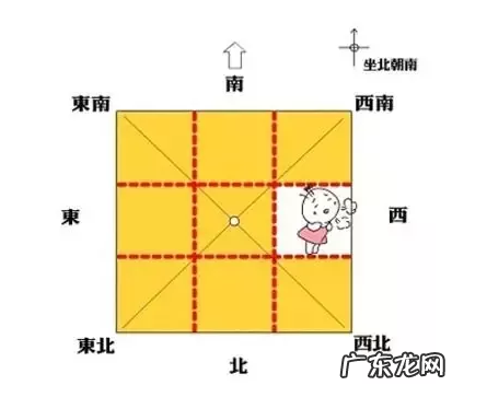 房子八个方位的风水意义,缺一不可! 楼房住东山风水好不好