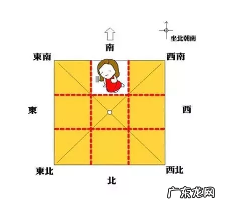 房子八个方位的风水意义,缺一不可! 楼房住东山风水好不好