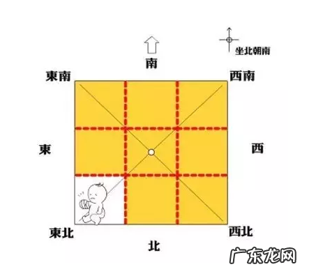 房子八个方位的风水意义,缺一不可! 楼房住东山风水好不好