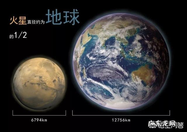 火星上到底是什么样子,人站在火星上什么感觉?