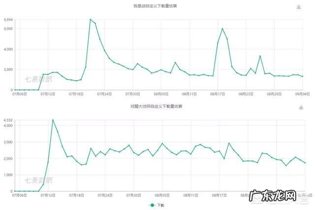 剧本杀到底怎么玩?