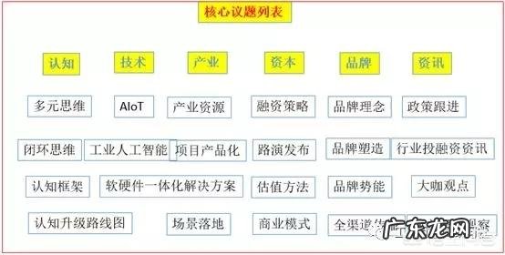 如何创业容易成功?哪些行业适合新手创业呢?创业需要创业企划案吗?