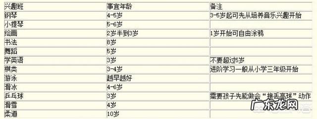 你为什么让孩子上兴趣班?家长们都来说说?