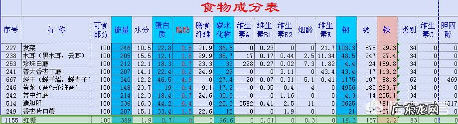 红糖真的有补血的功效吗？
