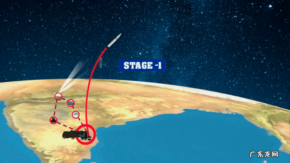 空间和空战场 太空战场