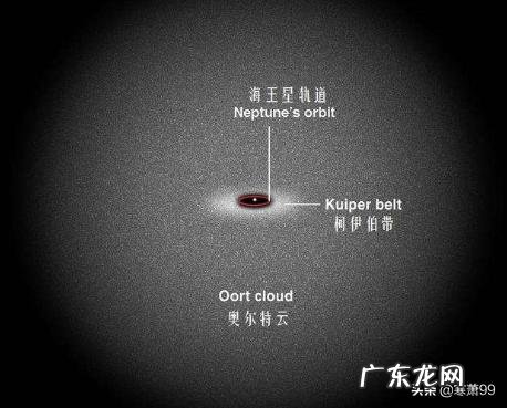 太阳系的直径是多少光年,目前飞最远的旅行者一号还需要多久飞出?